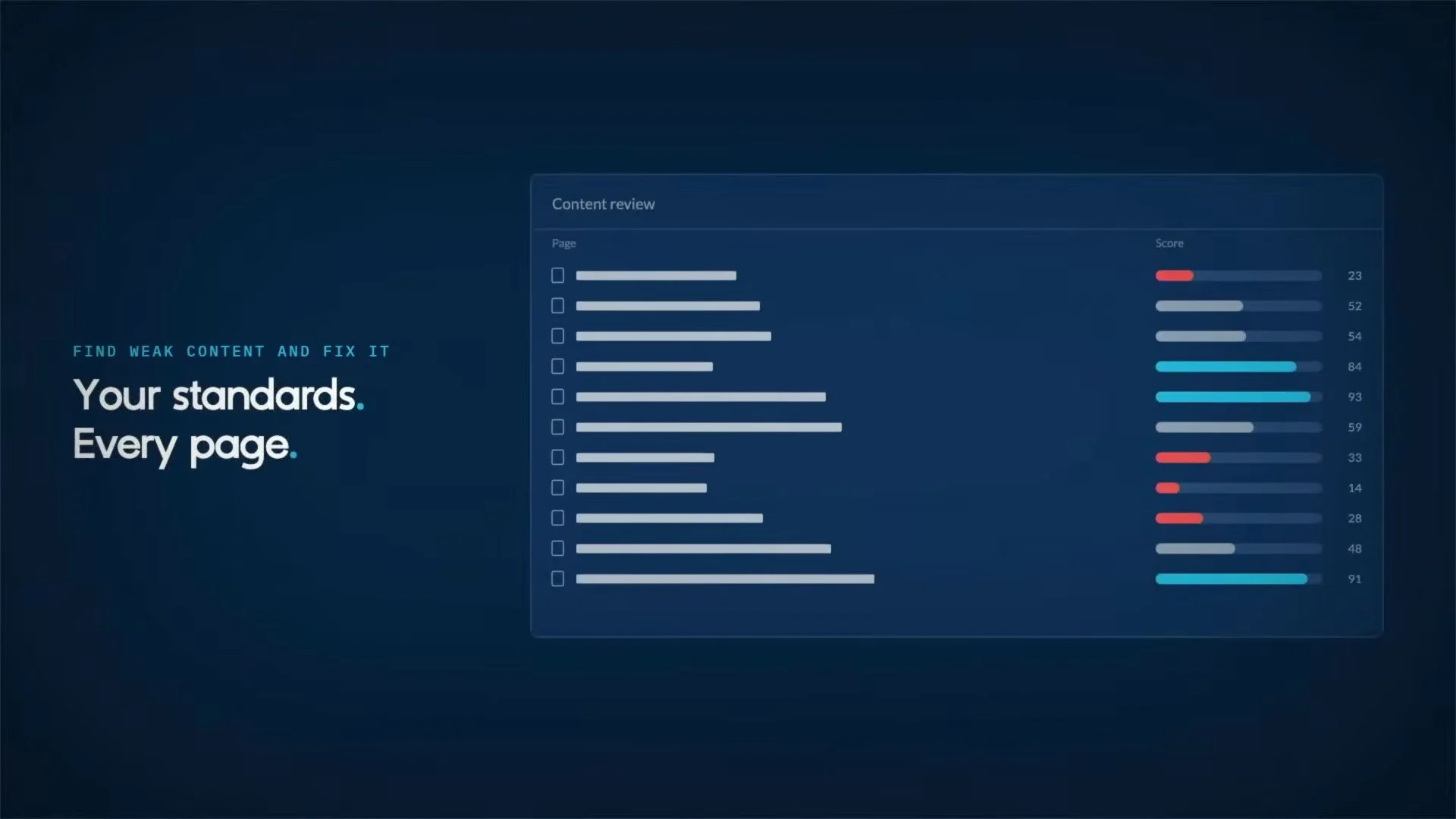 Autonomous audits shown in the keynote: content review scores calculated by Drupal AI across thousands of pages