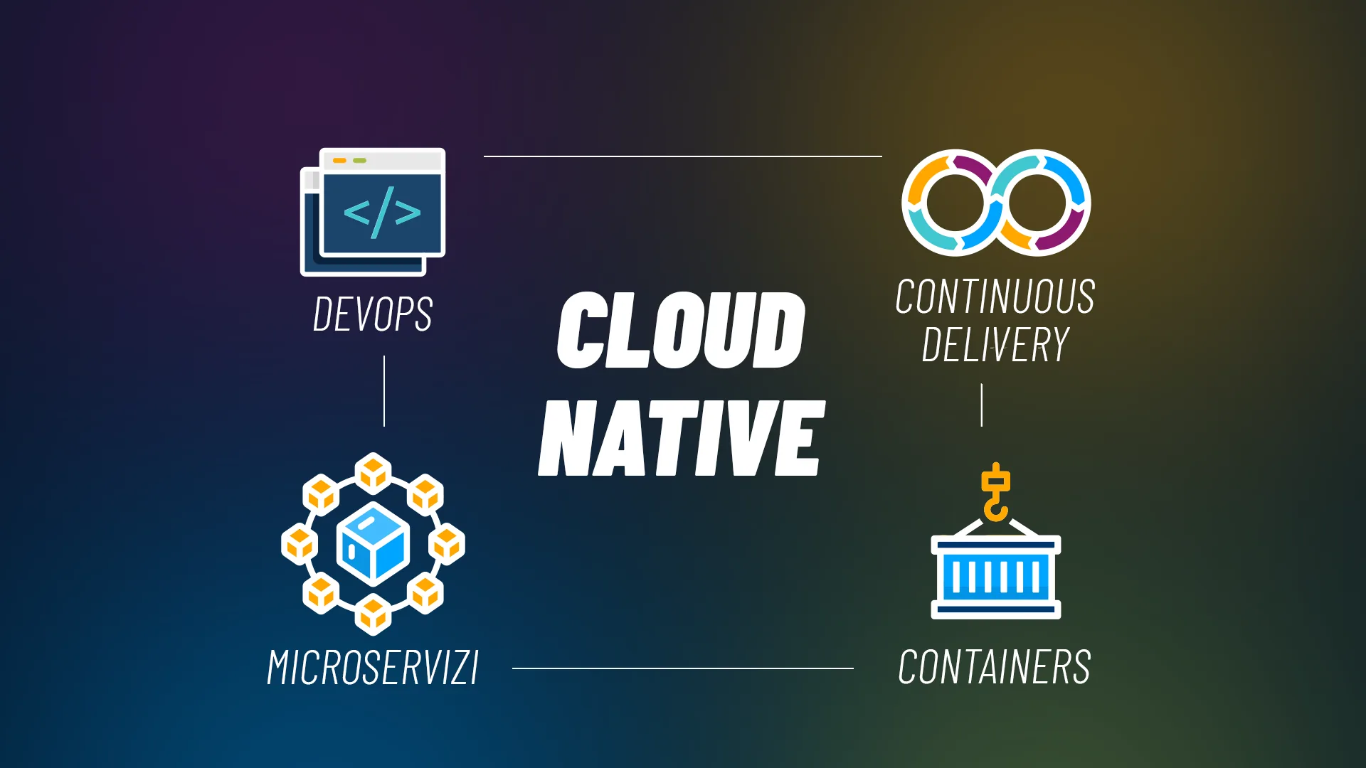 Cloud Native application definition: understanding Cloud Native