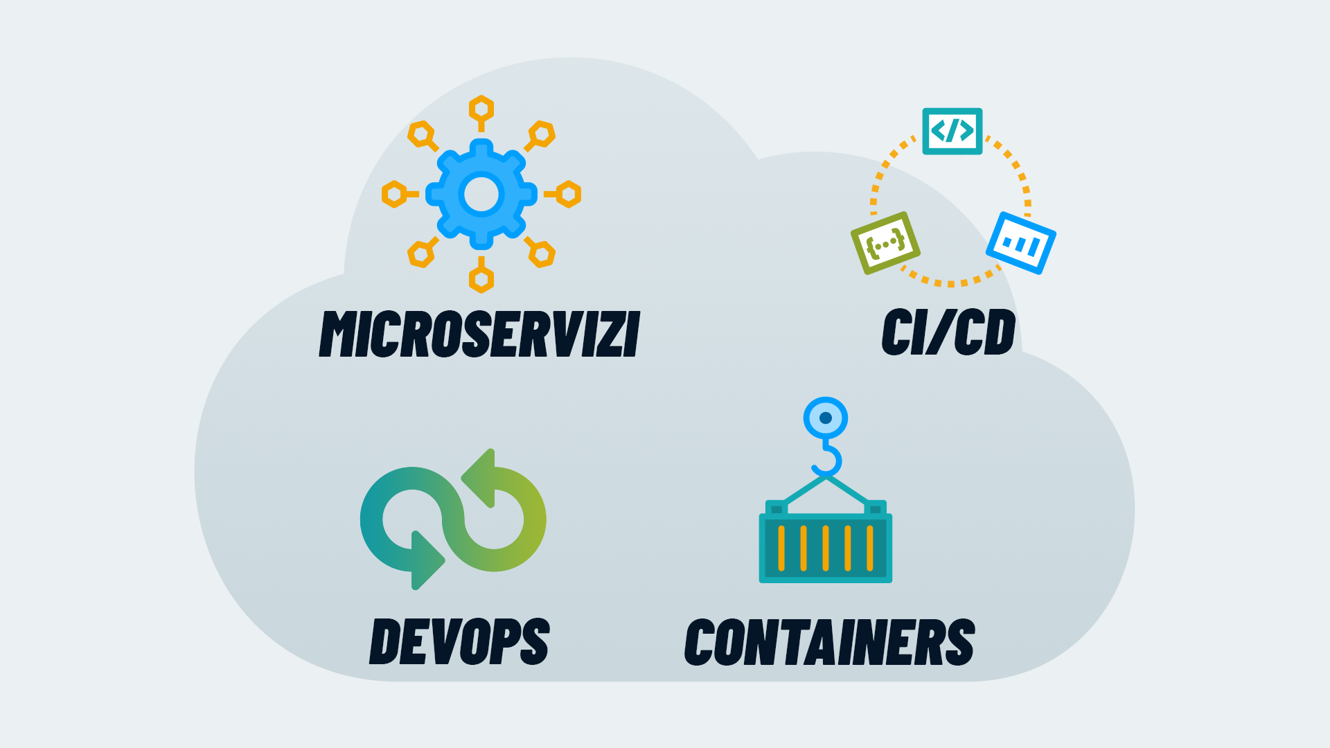 Cloud vs Cloud Native: differenze e guida pratica
