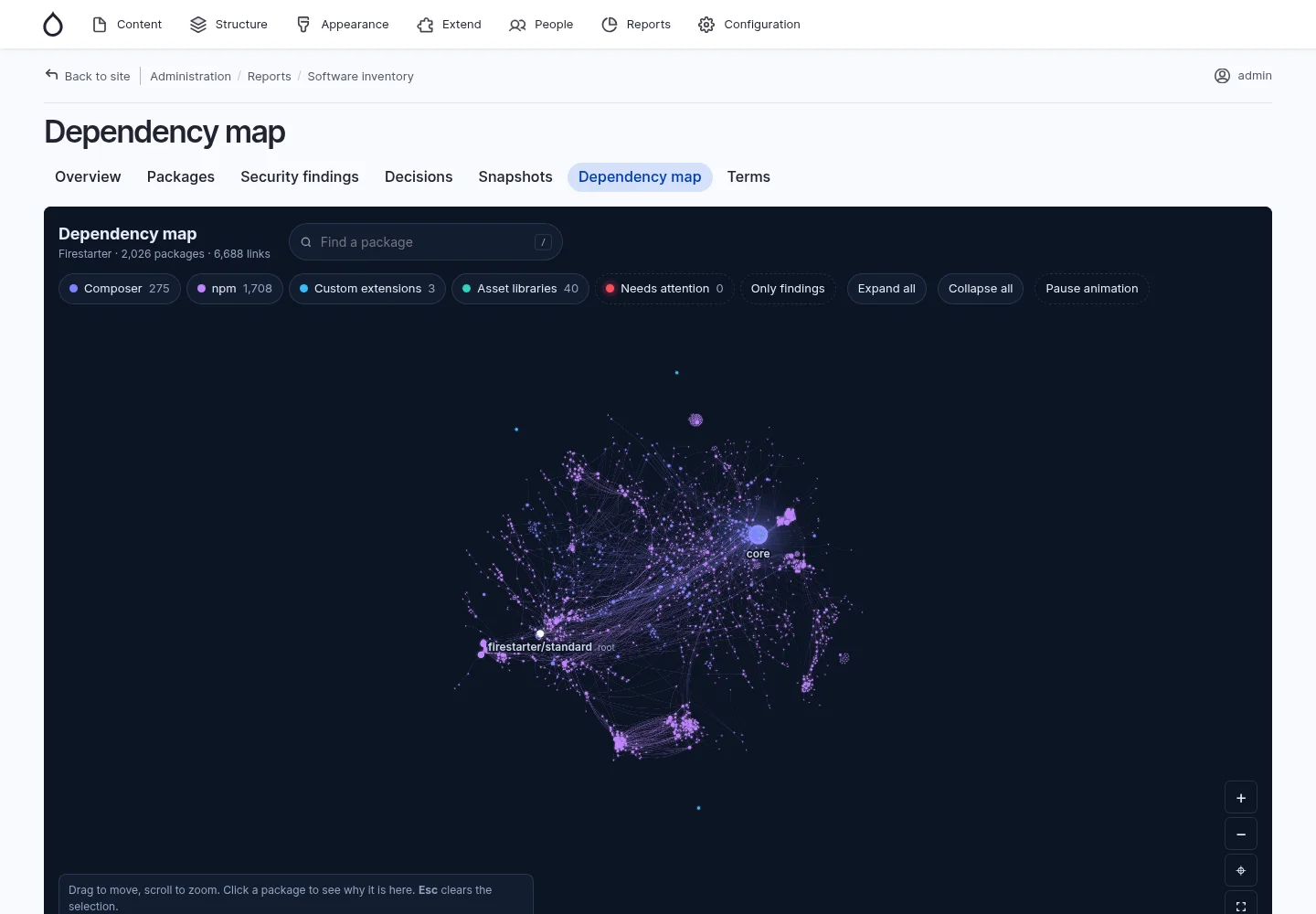 Mappa delle dipendenze di DruBOM: grafo di oltre 2.000 pacchetti Composer, npm, estensioni custom e asset library collegati al progetto root e al core di Drupal.