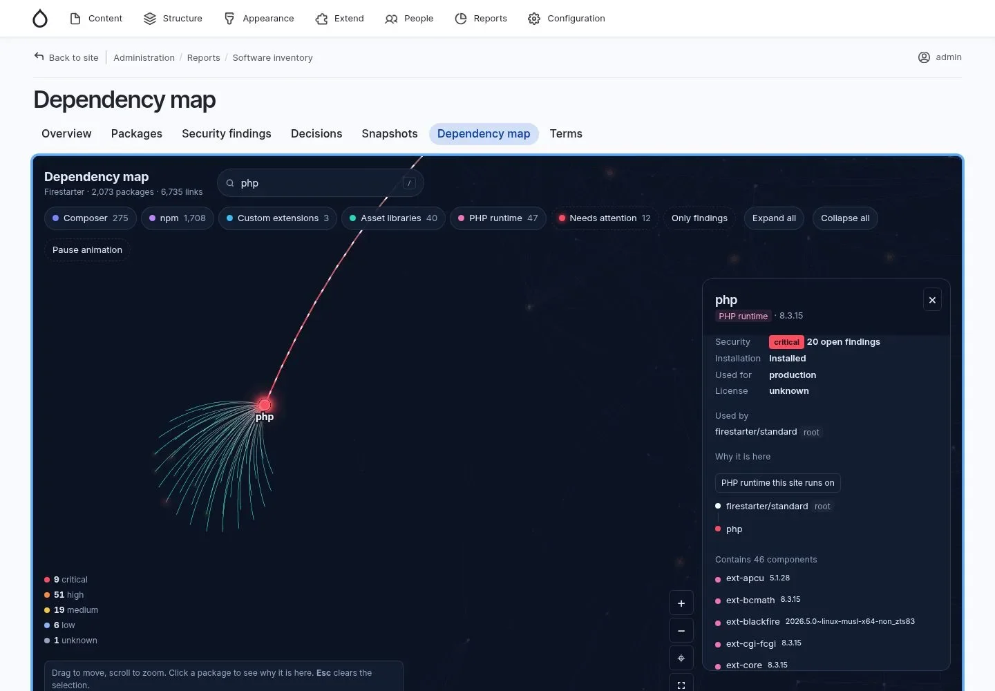 DruBOM dependency map filtered on PHP: the PHP 8.3.15 runtime with 20 open findings of critical severity and its loaded extensions.