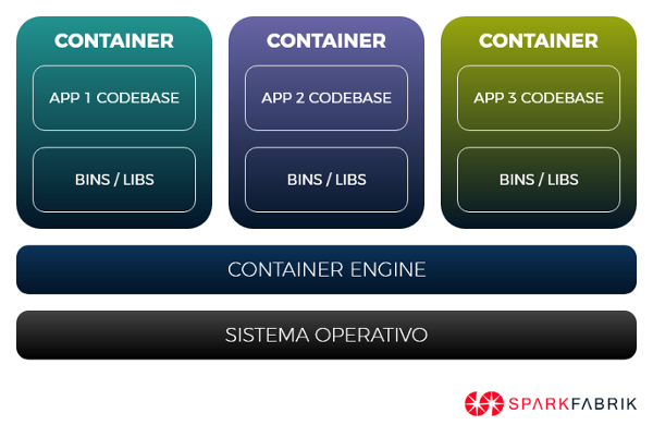 dependency management in cloud native apps