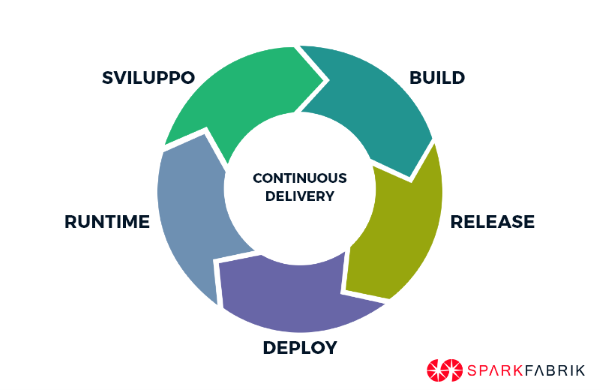continuous delivery diagram
