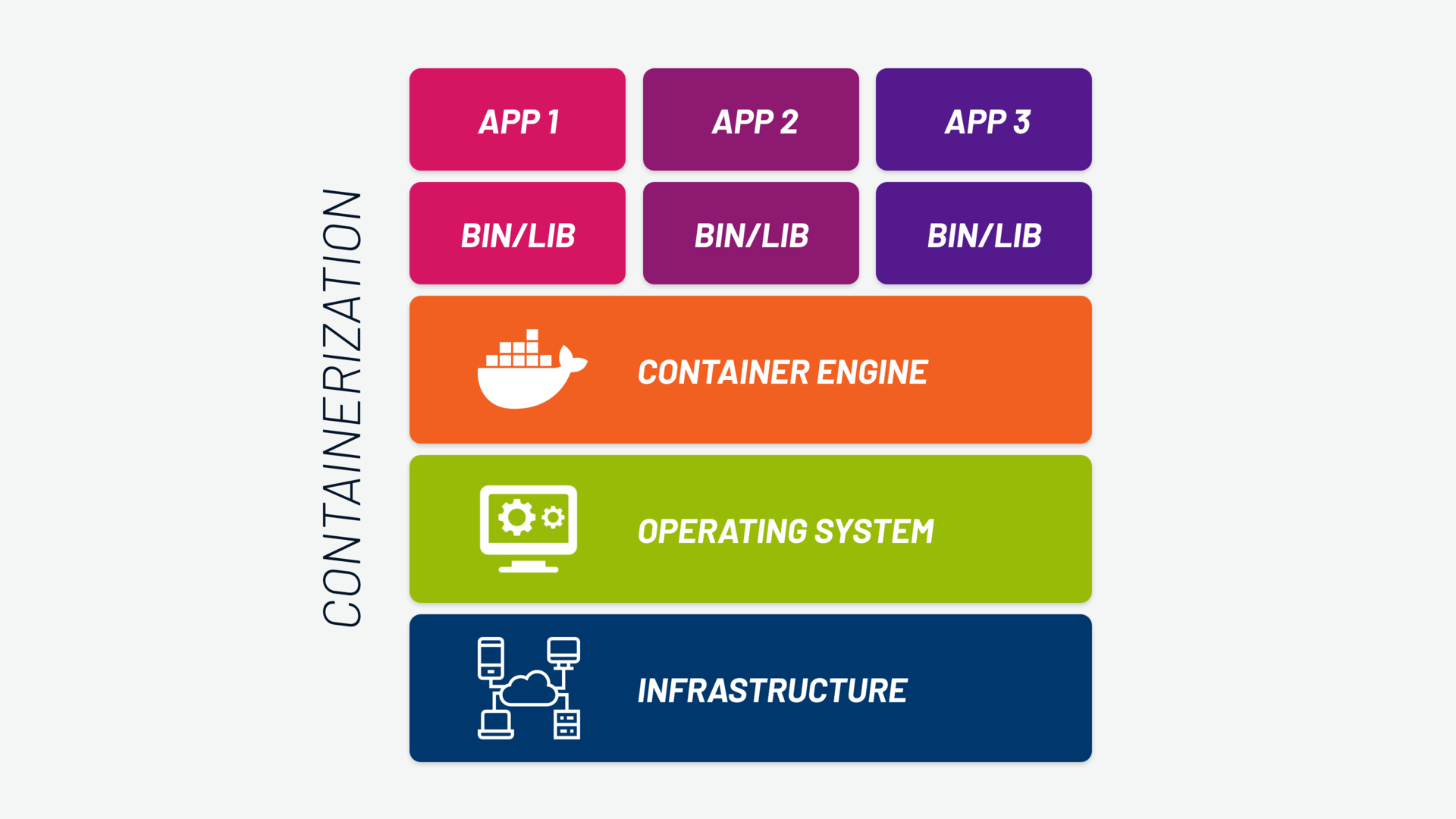 Application containerization: what you need to know