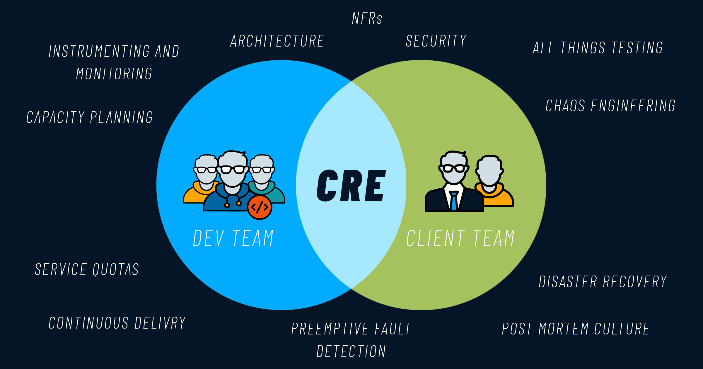 Beyond SRE: What Is CRE (Customer Reliability Engineering)?