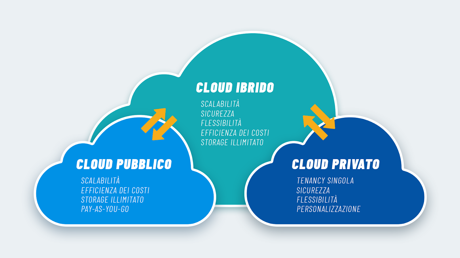 hybrid cloud