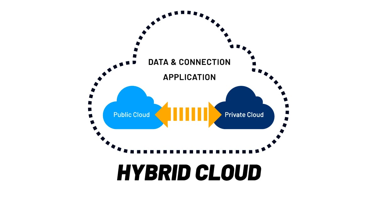What Is Hybrid Cloud? When to Choose It, Examples, and Benefits