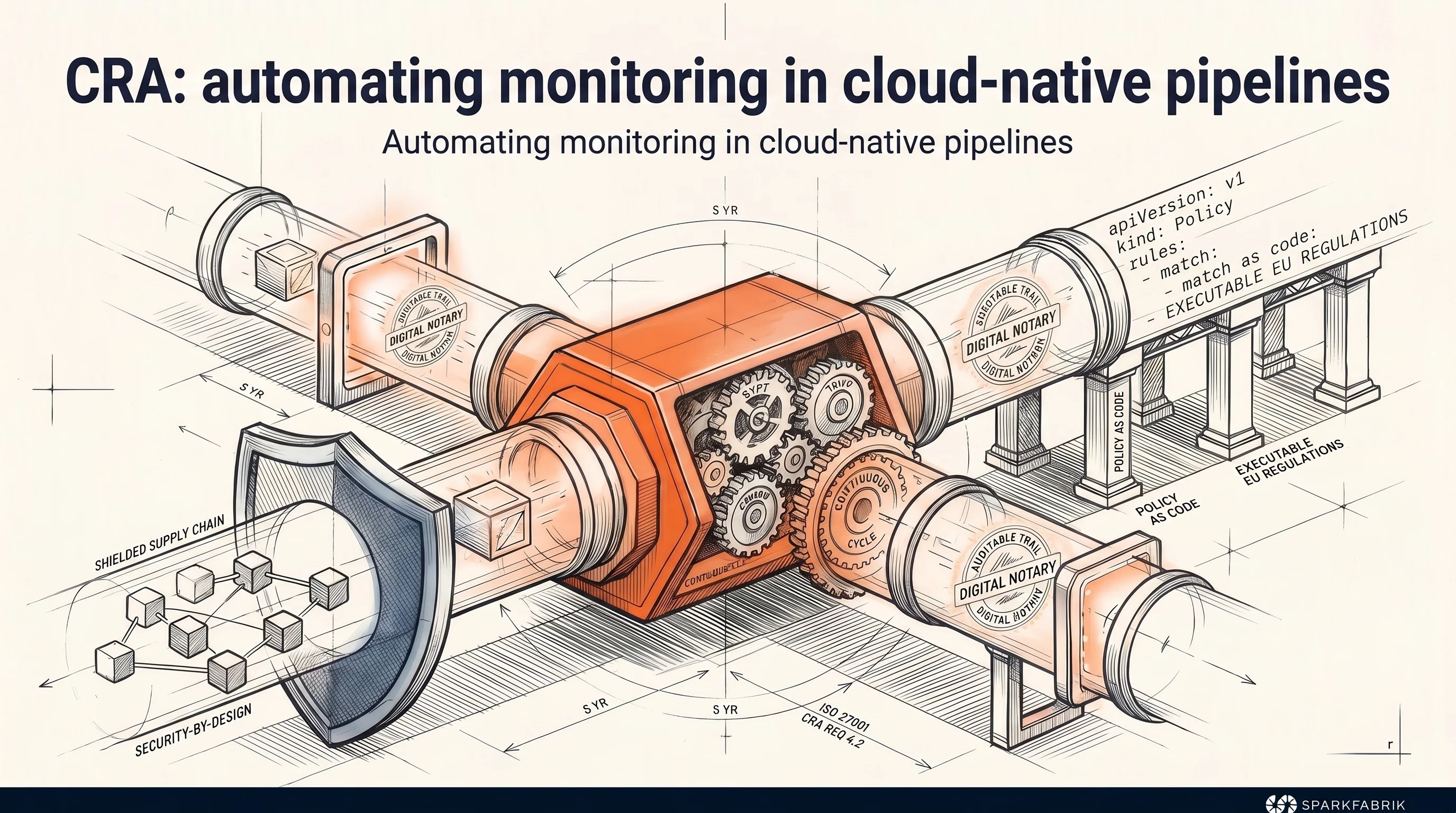 CRA: automating monitoring in cloud-native pipelines
