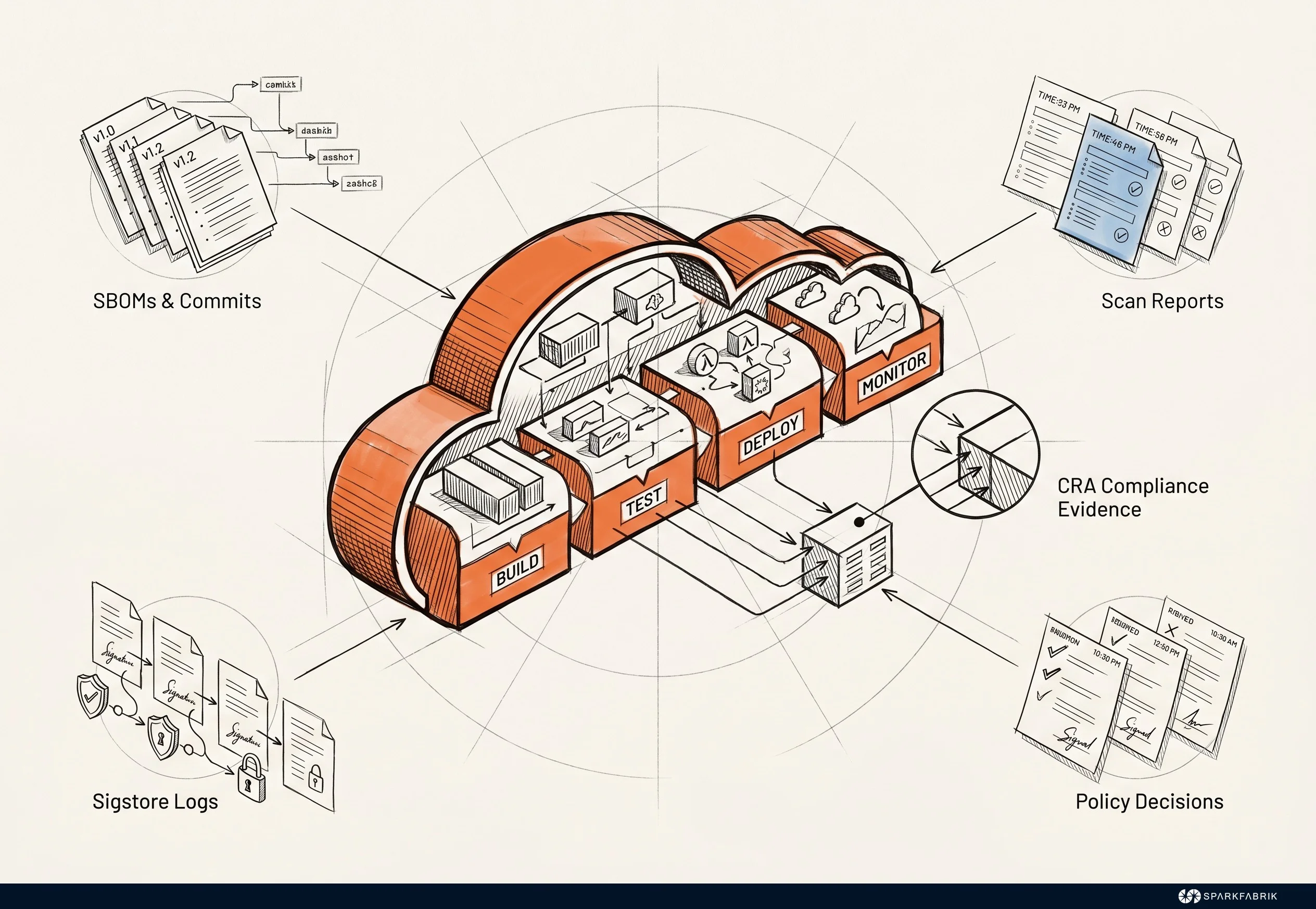 The pillars of auditable automation for legal due diligence