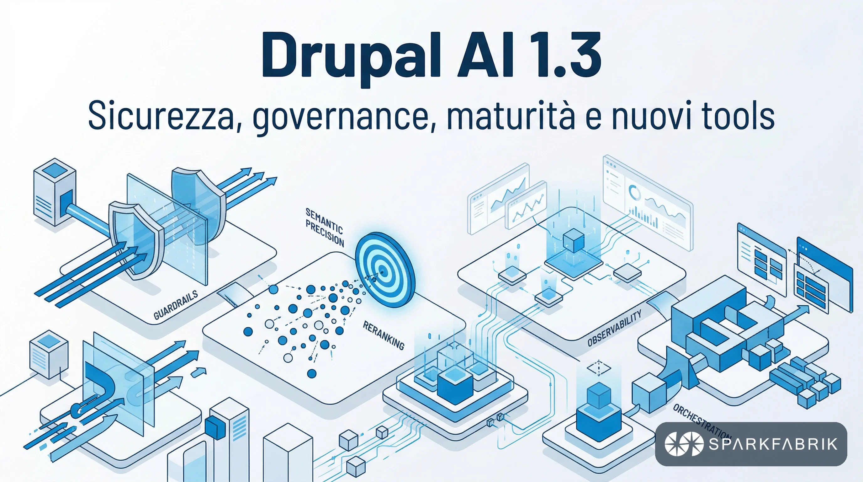 Drupal AI 1.3: sicurezza, governance, maturità e nuovi tools