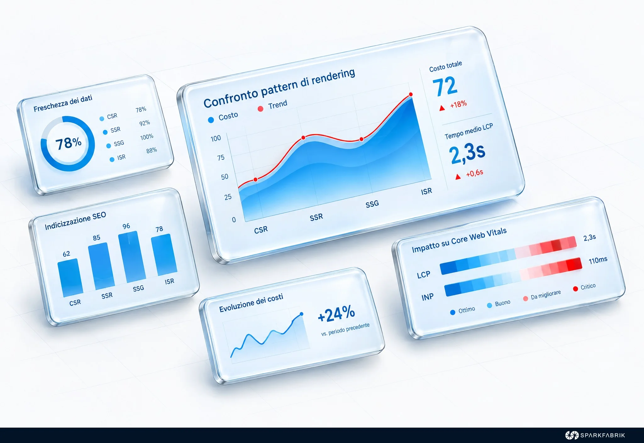 Pattern di Rendering e Impatto su SEO e Prestazioni
