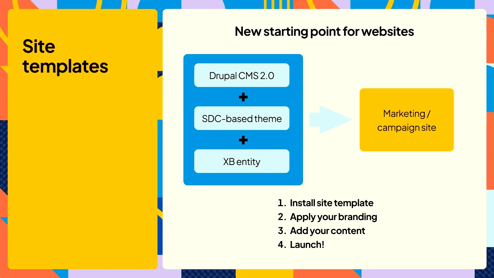 Drupal CMS - Site Templates