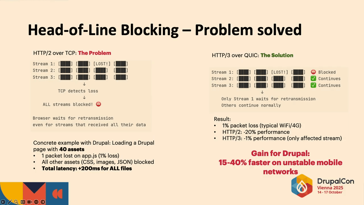 10 DrupalCon Vienna 2025 - TCP Fast Open and HTTP_3_ Network-Level Optimizations for Lightning-Fast Drupal