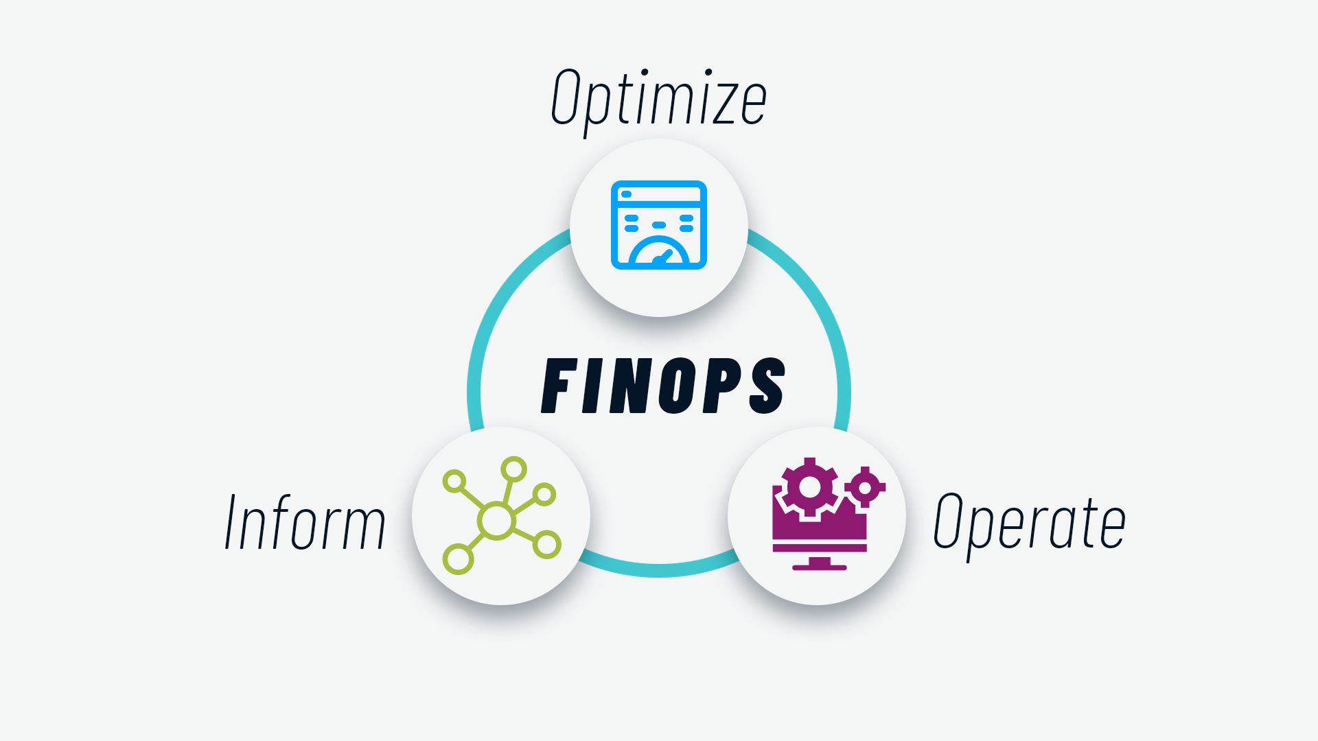 FinOps: what is it? Why move to Cloud Financial Management