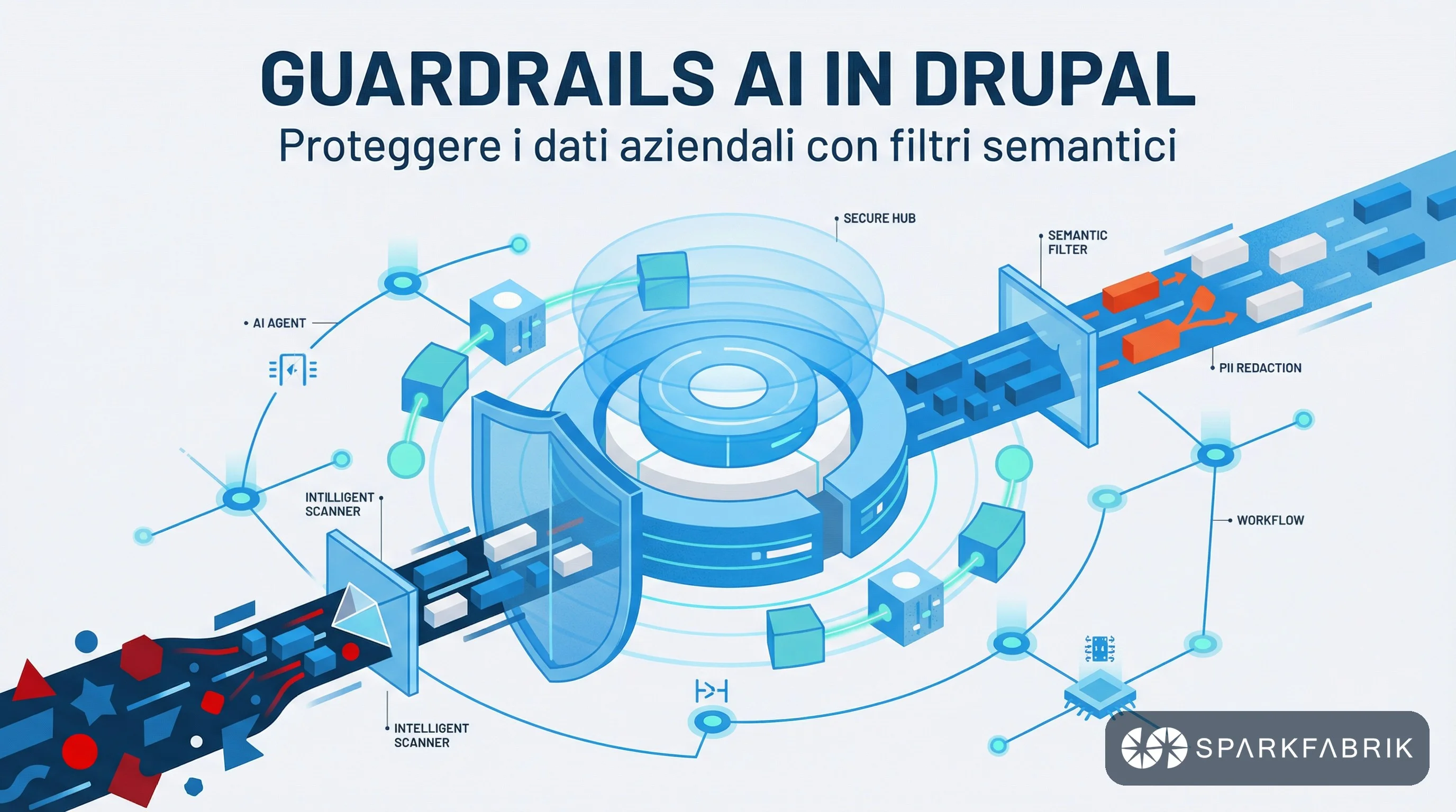 Guardrails AI in Drupal: agenti e gestione avanzata