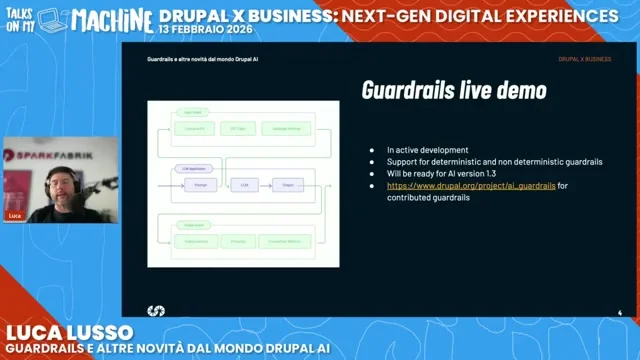 Architectural diagram showing the positioning of guardrails as an intermediate security layer between the user application and the Large Language Model.