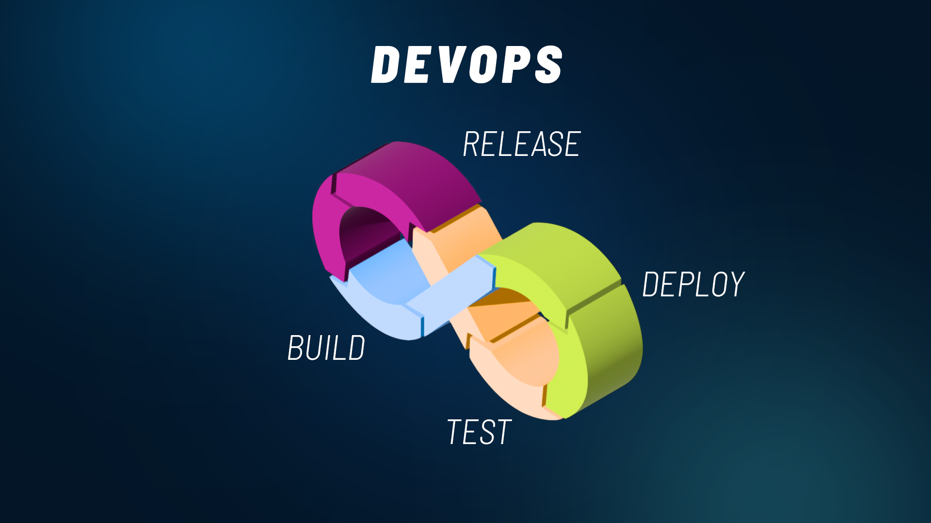 DevOps Methodology: an introductory guide | SparkFabrik