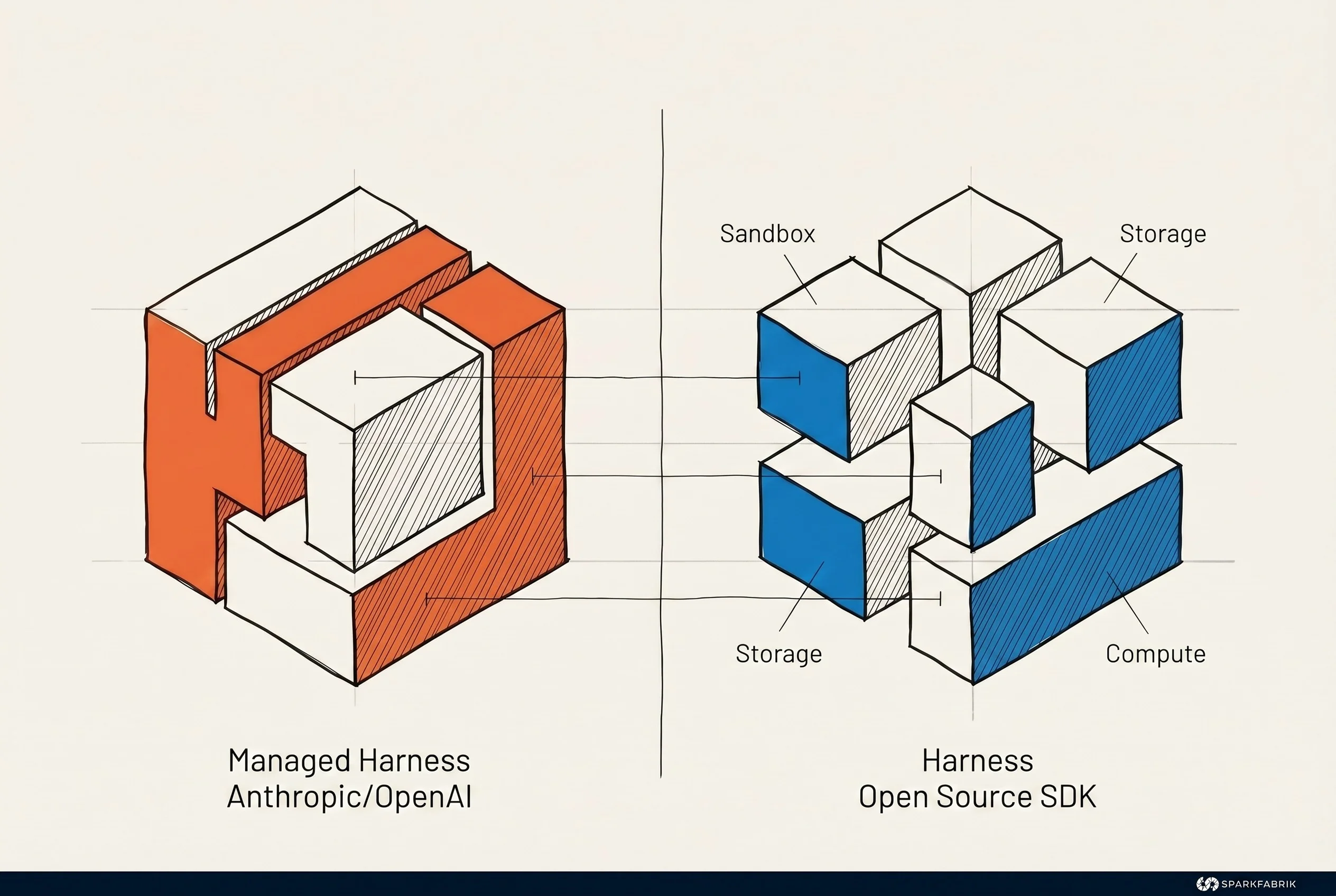 Managed vs Self-Hosted Infrastructure