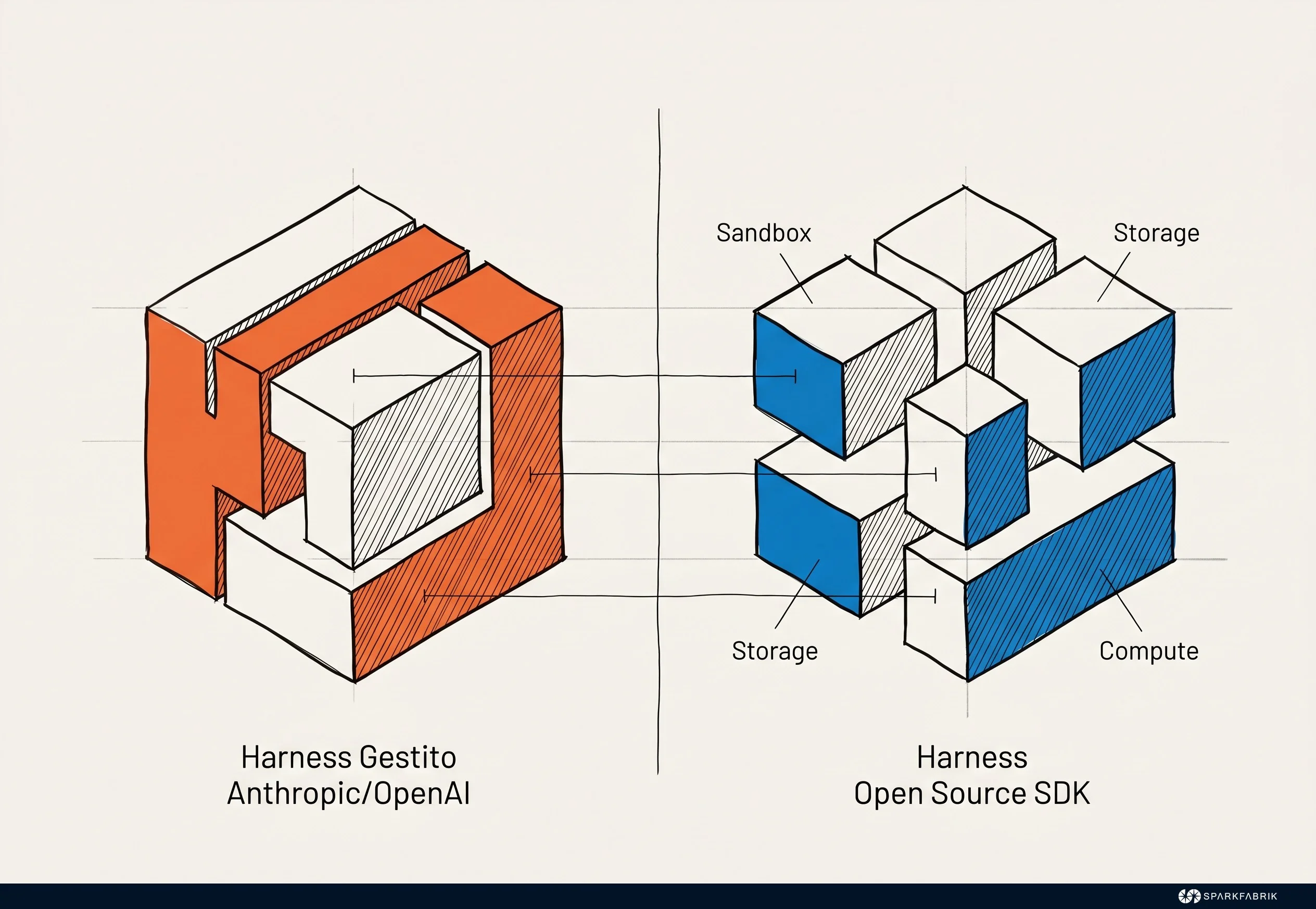 Managed vs Self-Hosted Infrastructure