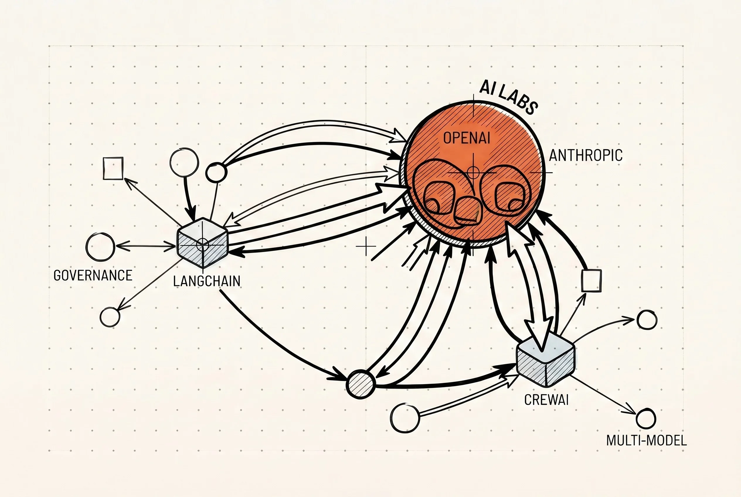 Pressure on Third-Party Frameworks