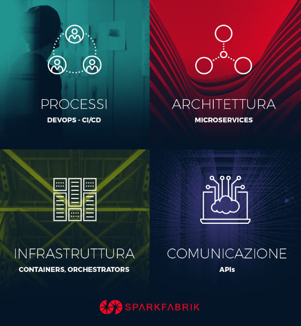 4 areas of cloud native approach