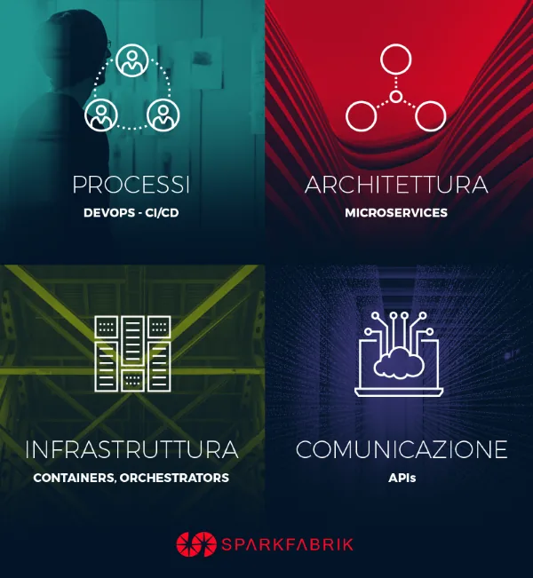 4 areas of cloud native approach