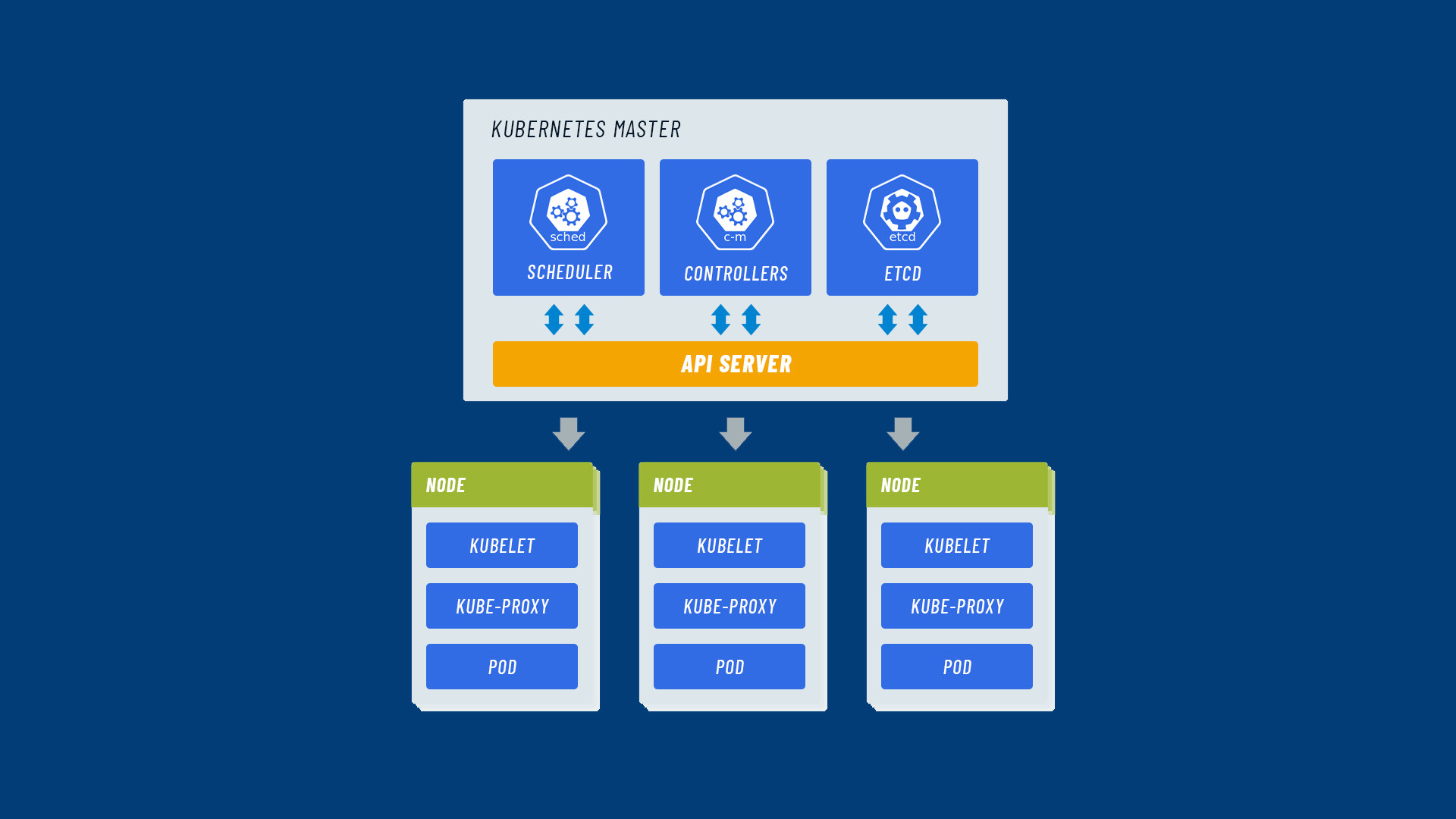 Kubernetes: la guida completa per l'orchestrazione dei container