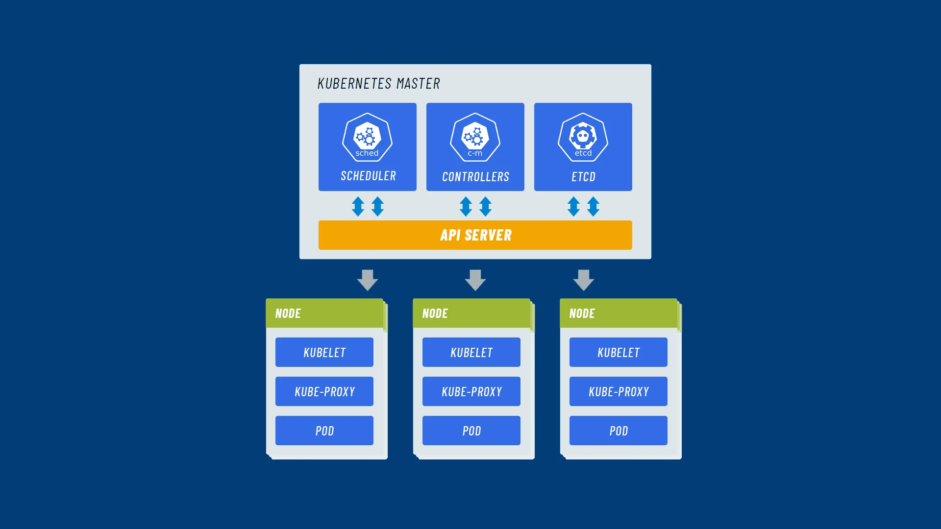Kubernetes: la guida completa per l'orchestrazione dei container