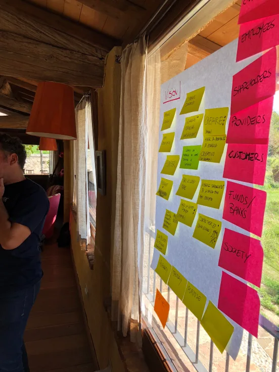 sparkfabrik brainstorming