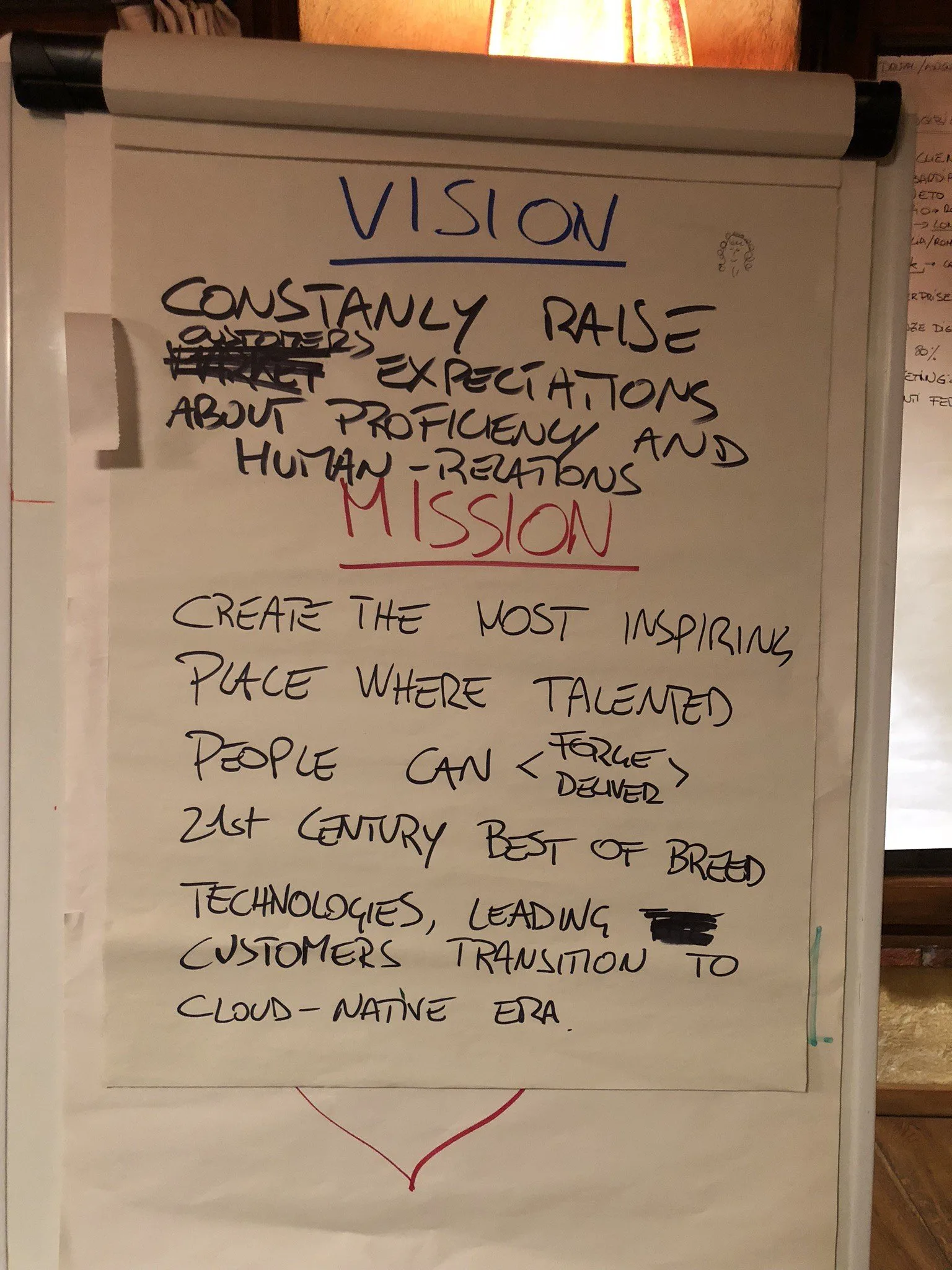 sparkfabrik brainstorming