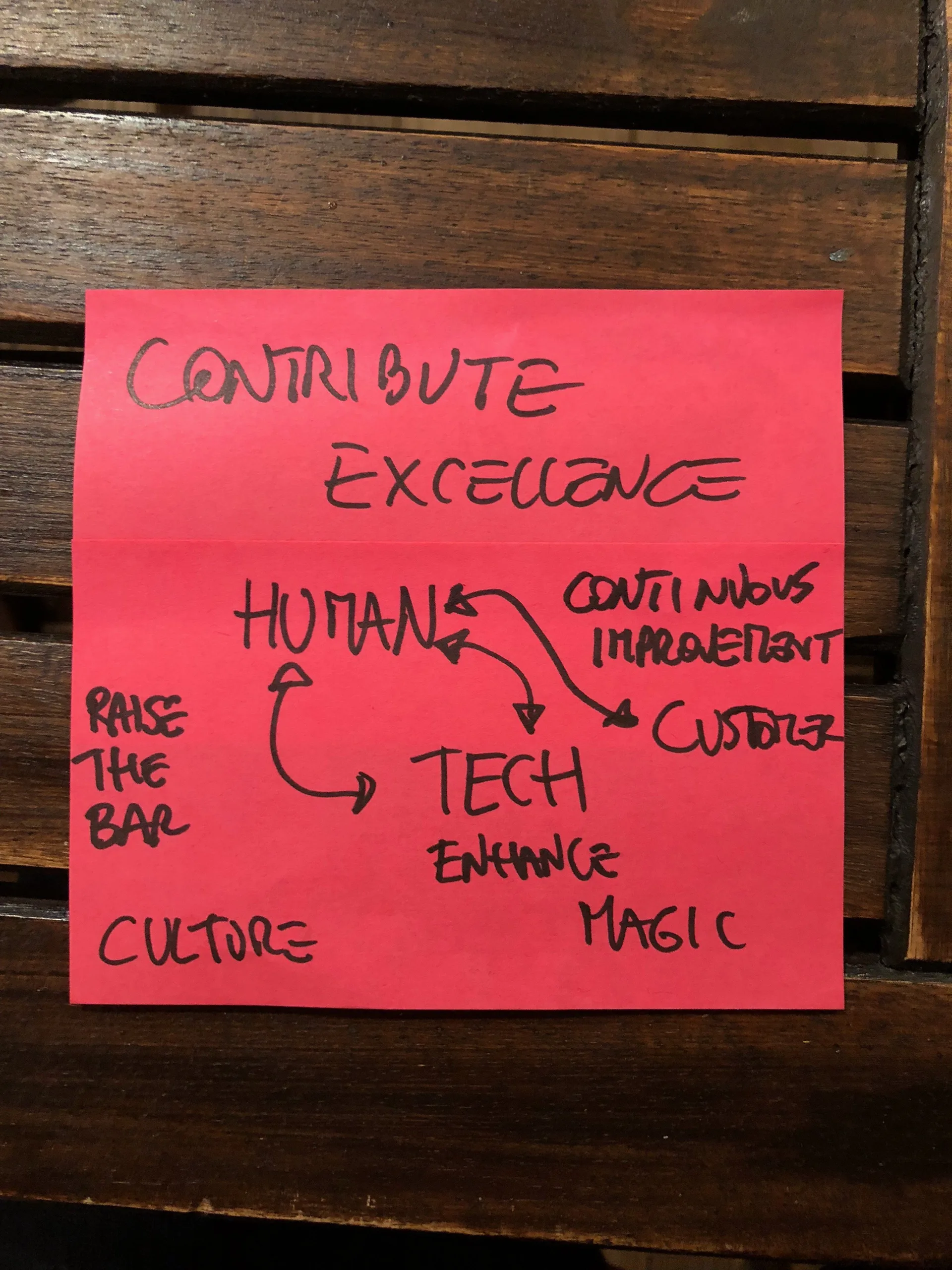 sparkfabrik brainstorming