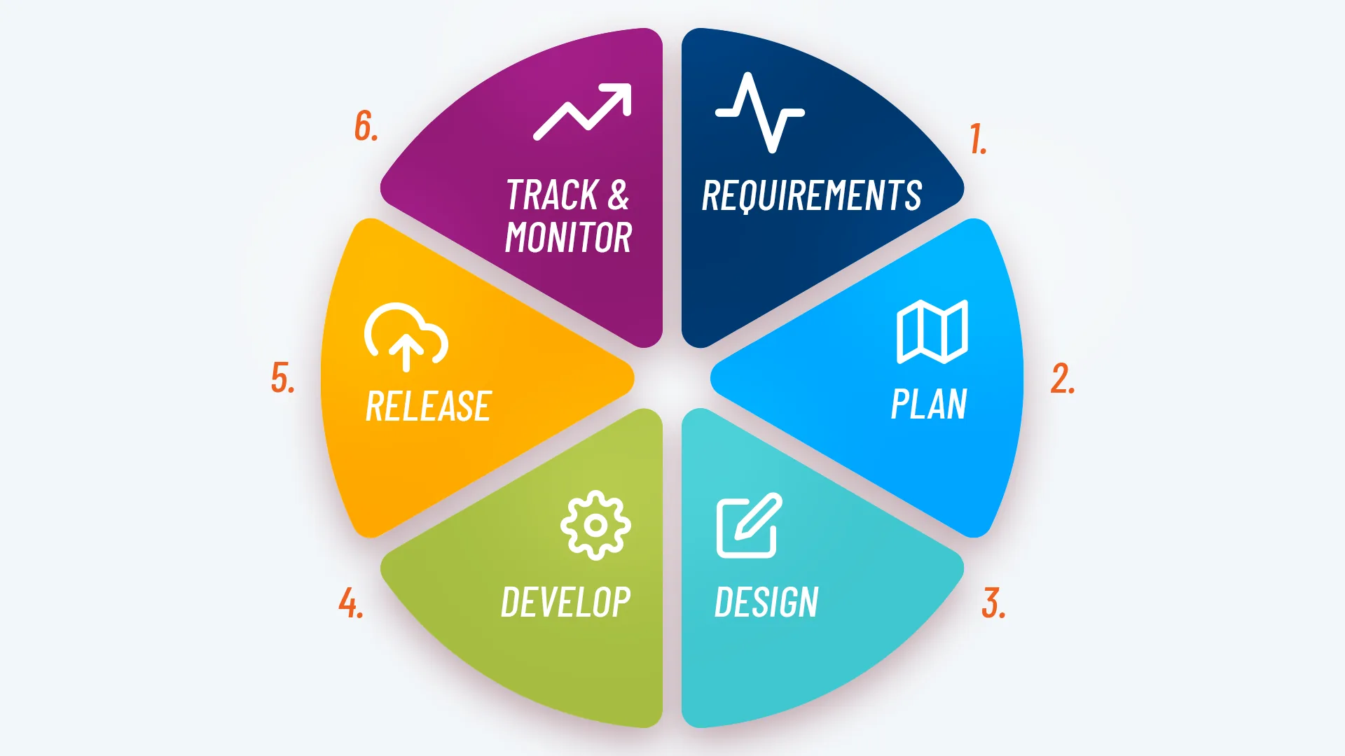 Guide to Agile Methodology: What It Is and What Are the Benefits?