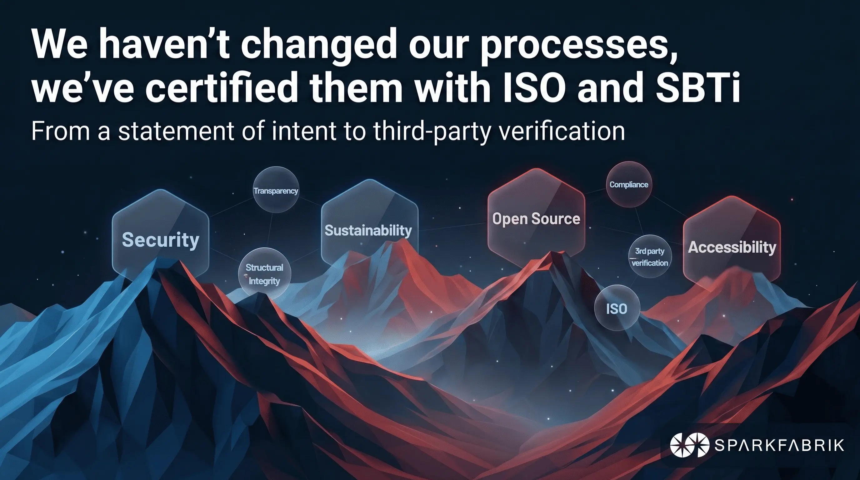 We haven't changed our processes, we've certified them with ISO and SBTi