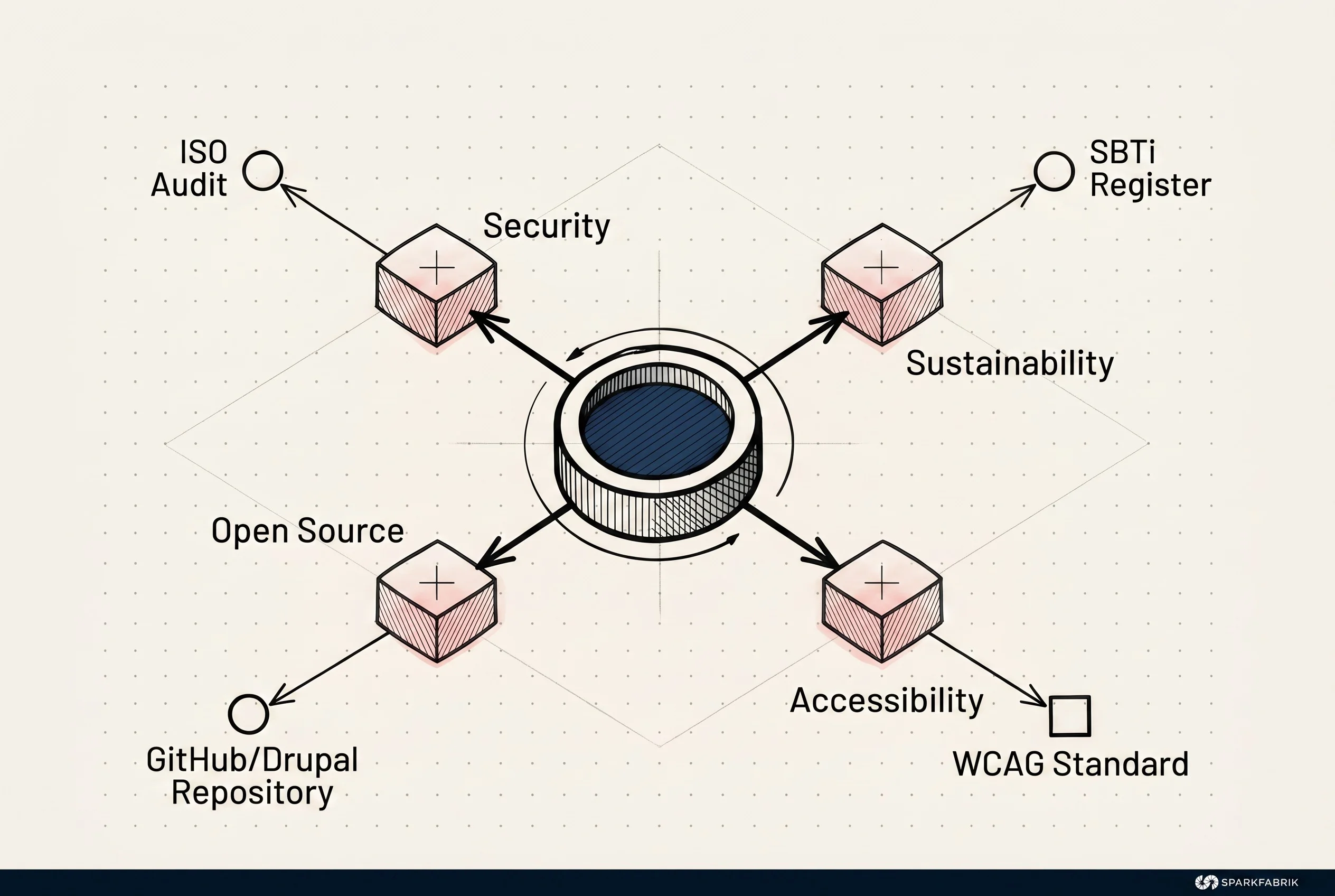The Verifiability Map
