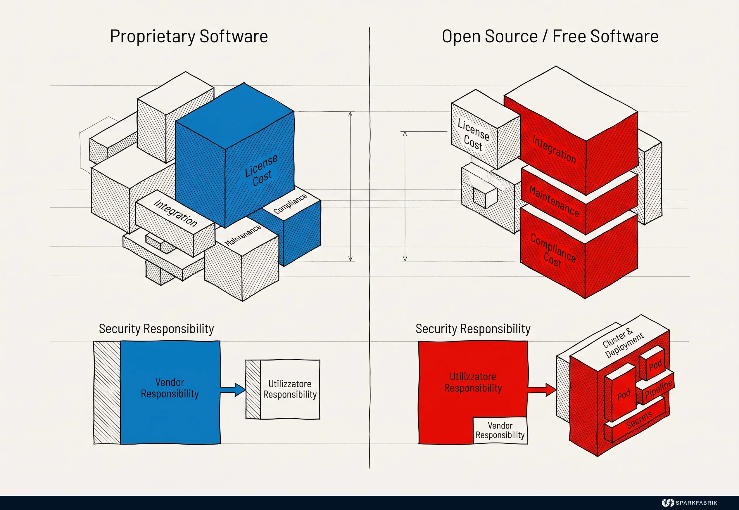 Distribuzione di costi e responsabilità nel software