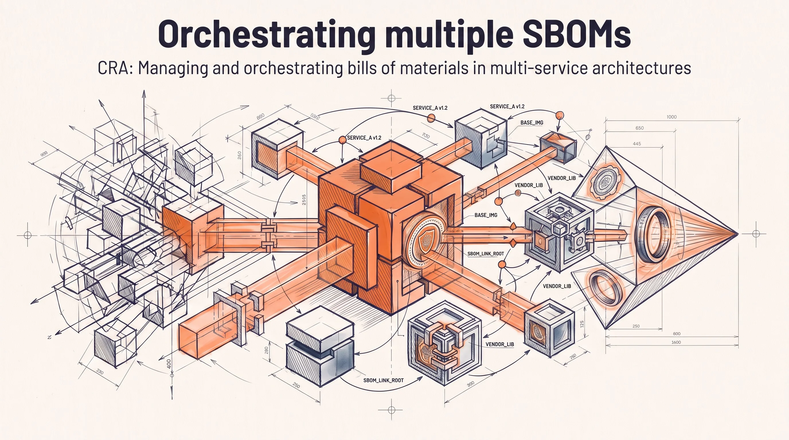Orchestrating multiple SBOMs