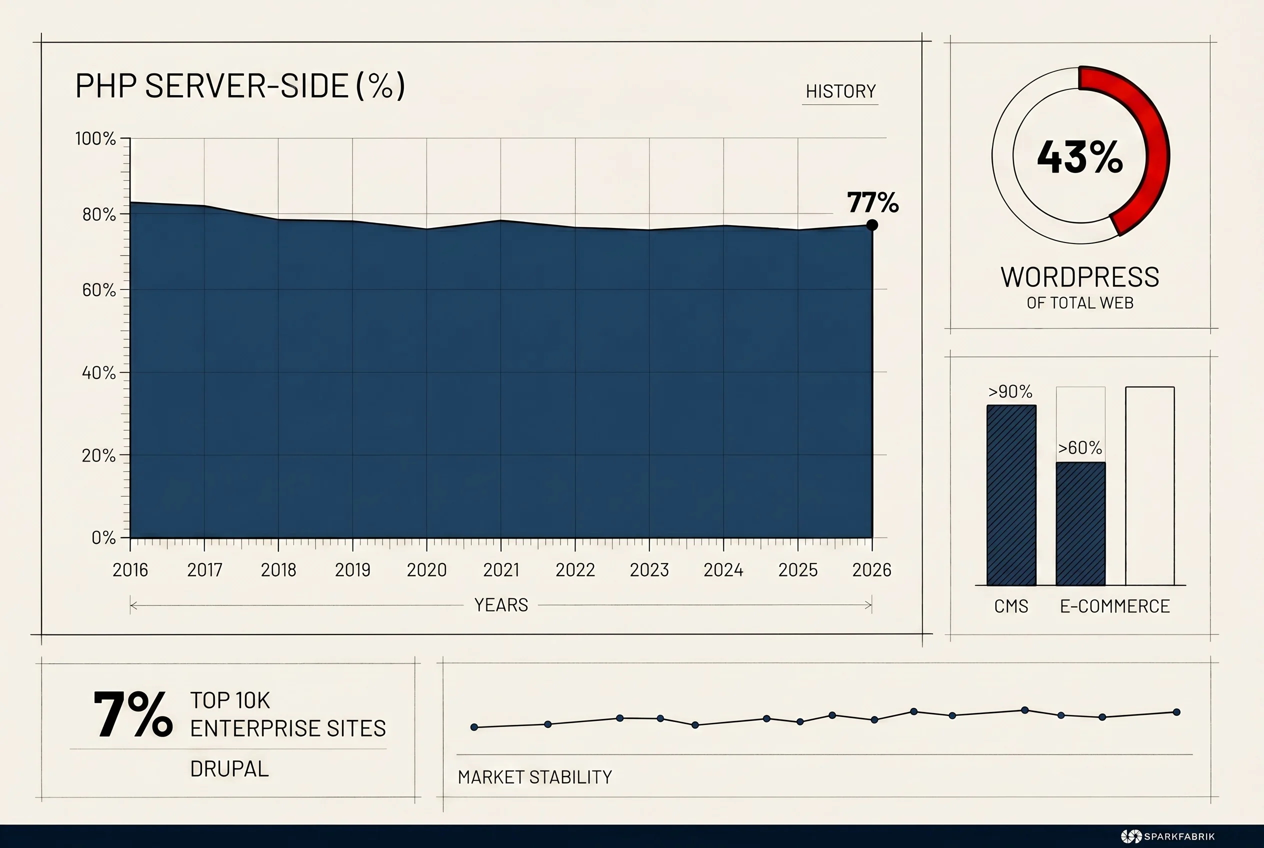 PHP in the Modern Web Ecosystem