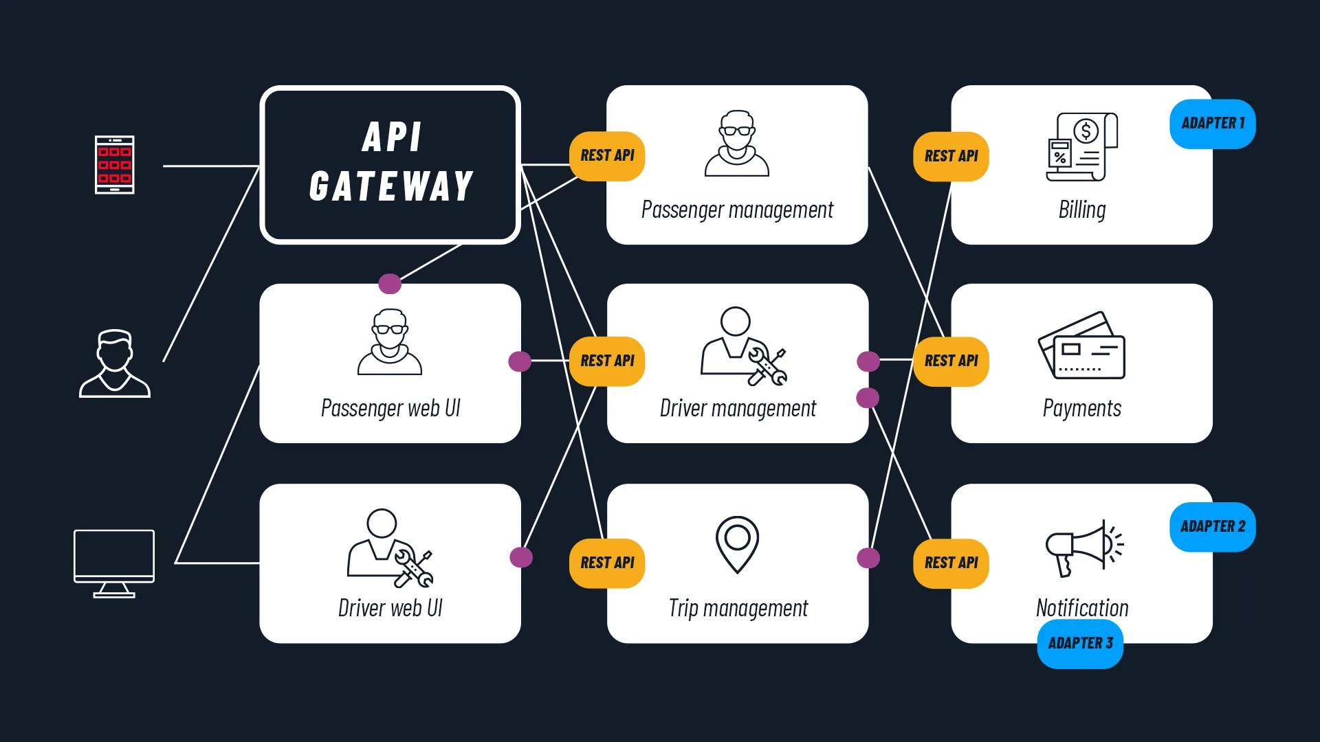 How to Choose Service Mesh in 2025: solutions and advantages