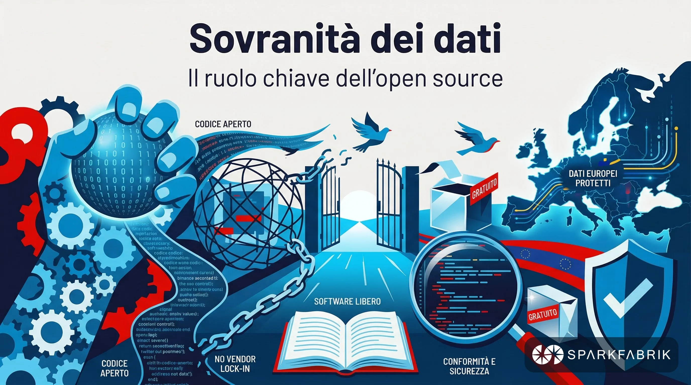 Sovranità dei dati: il ruolo chiave dell'open source
