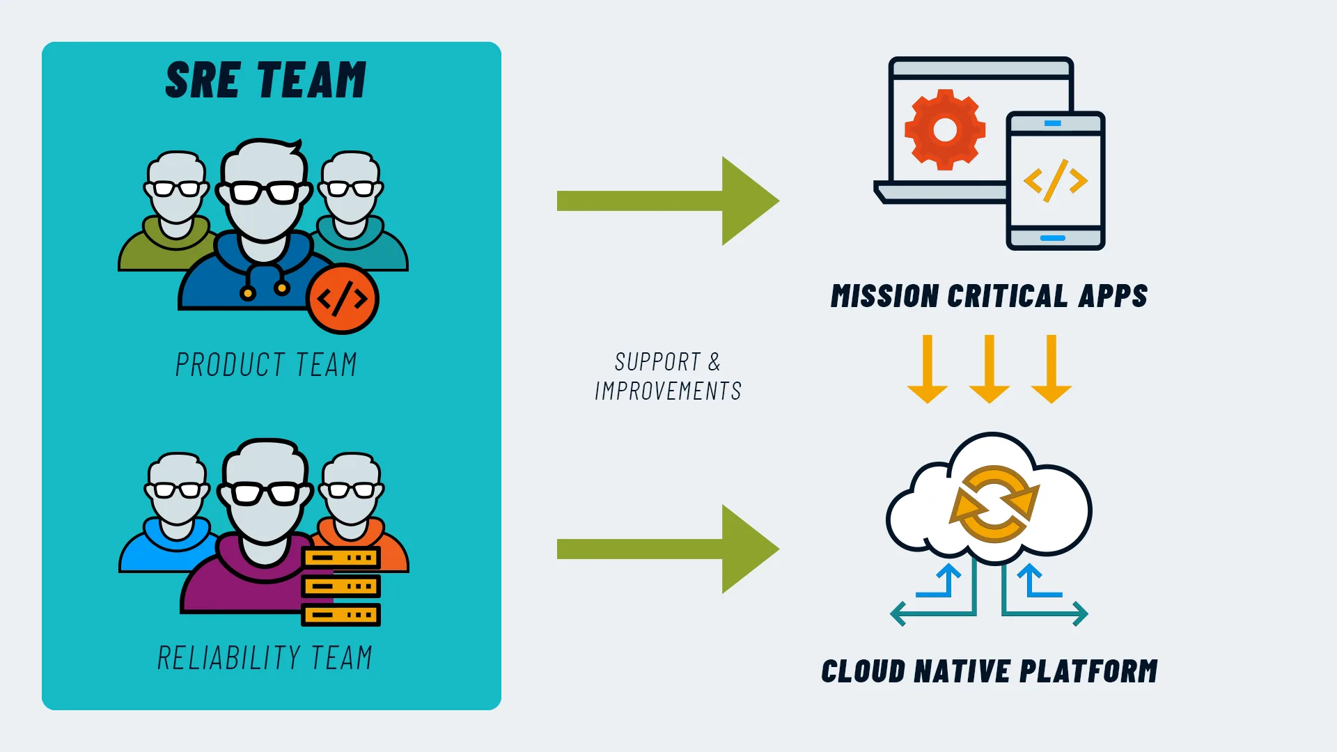 Introduction to SRE: What Is It and What Are Its Benefits?
