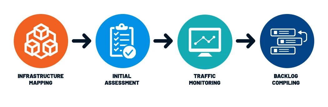 Diagram showing the steps of the Il Giornale website assessment