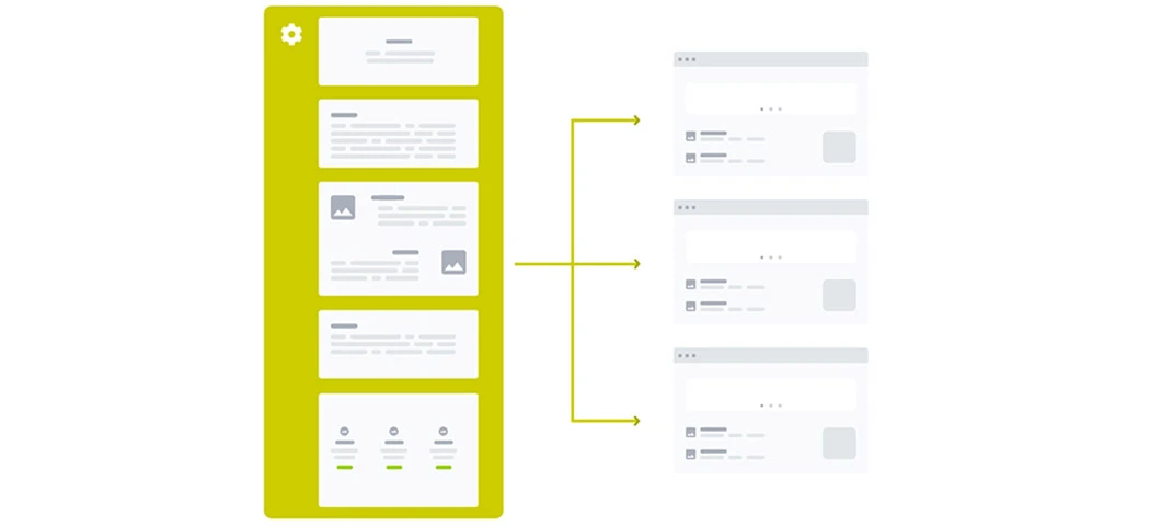 Diagramma che mostra la strategia Multi-Cloud di rilascio dei siti Zambon