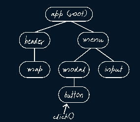 zone.js with onpush change detection gif