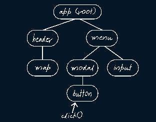 zone.js change detection gif