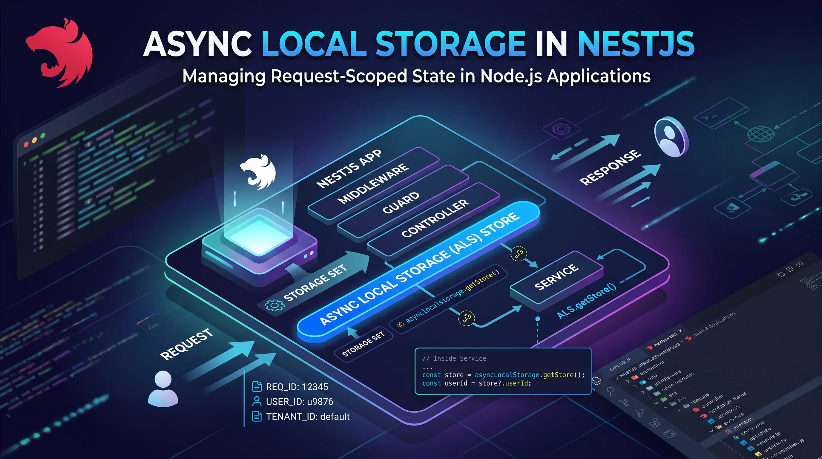 AsyncLocalStorage in NestJS: propagating request context