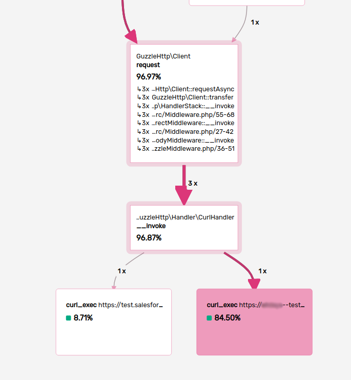 Call graph