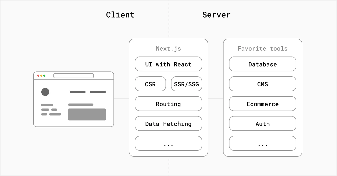 nextjs schema