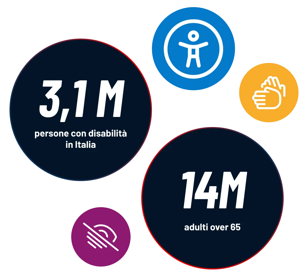 accessibility_stats