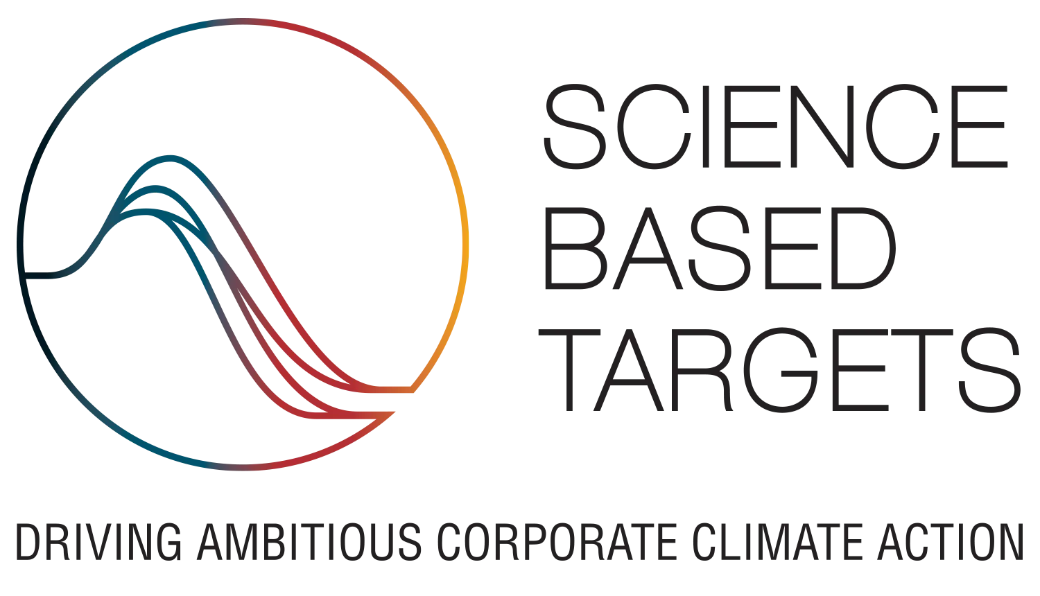 Science Based Targets initiative
